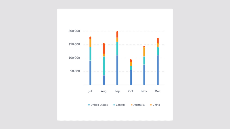 preview Analytics Chart