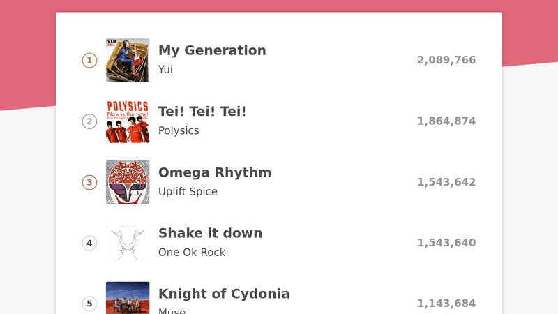 preview Top Charts